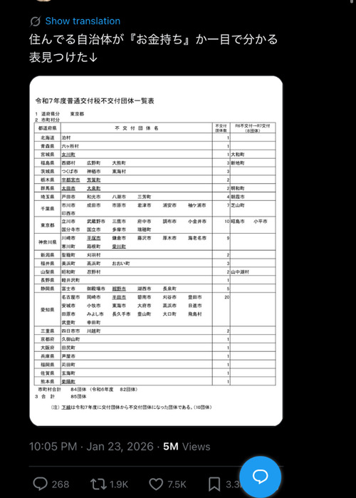 【画像】底辺ナース「自分が住んでる市町村が金持ちかどうか一発でわかる表見つけたｗ」