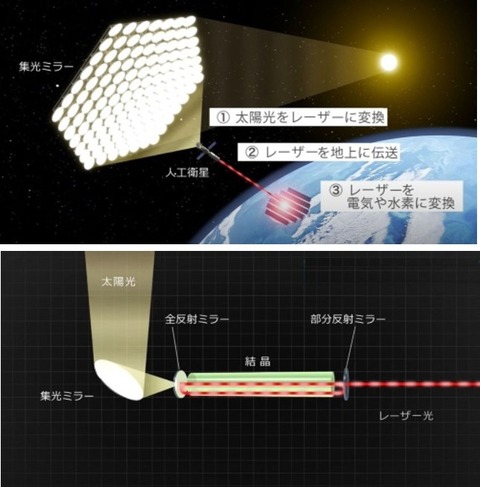 国産人工衛星「OHISAMA」まもなく打ち上げ、宇宙で発電し地上にマイクロ波で送電