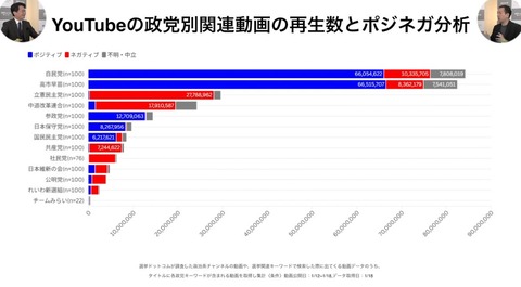 中道改革連合、ネットで嫌われまくってると判明　なぜ・・・