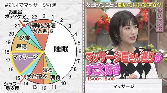 【画像】浜辺美波ちゃんの一日のスケジュールが何かおかしい