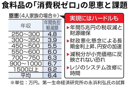 結局「消費税減税」ってええ事なんか？
