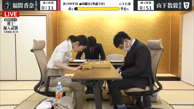 【悲報】将棋の最強女流棋士さん、プロ試験で17歳の新人棋士にフルボッコにされる