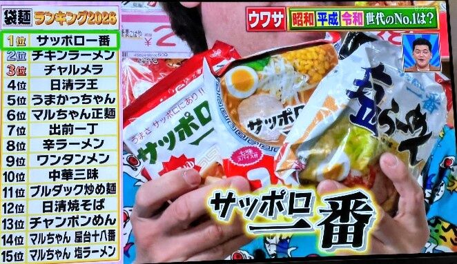 【テレビ】『袋麺ランキング』発表！　3位「チャルメラ」 2位「チキンラーメン」  1位に選ばれたのは…？　麺の工夫の数々に川島明も驚き