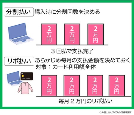リボ払い←こいつの存在価値ってなんや？