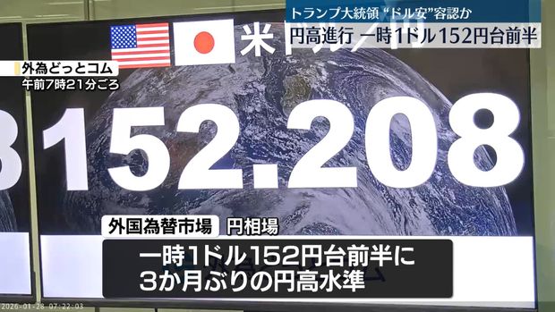 【朗報】現在のドル円ヤバすぎwww