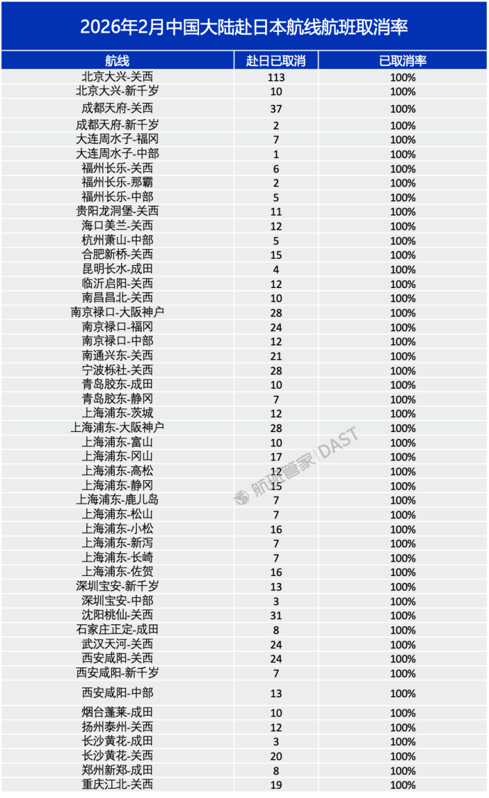 【日中】中国→日本、49路線が全便キャンセル　一覧がこちら　2月合計731便