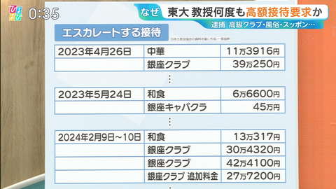【画像】東大教授、他人の金でソープランド行きまくりでワロタwww