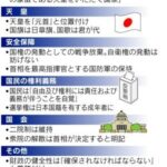 【徴兵制】高市政権「改憲したい」憲法で国防軍を明記・国民は国防の義務必須へ