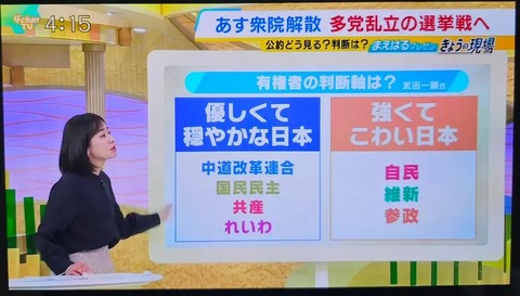 【画像】毎日放送、とんでもない偏向報道をしてしまうwww
