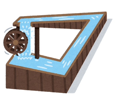 【悲報】日本人、『水車』が何のために作られたか答えられないｗｗｗ