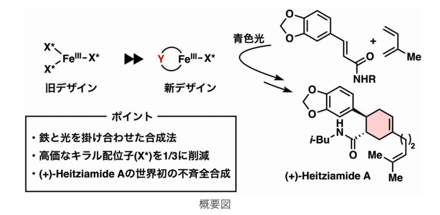 名古屋大学がレアメタルなしで「鉄と光」による有用天然物の合成に成功