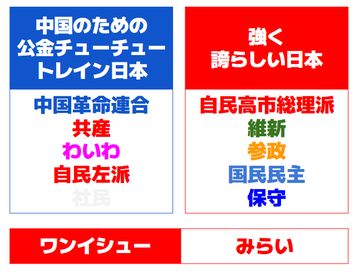 【ふてほど】毎日放送『強くてこわい日本、自民維新参政』を修正した画像が秀逸すぎると話題にwww