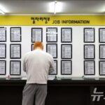 韓国「助けて、若者の雇用がどんどんなくなってるの！！」