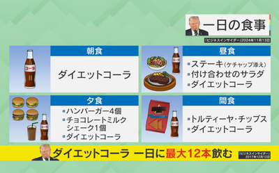 【画像】典型的なアメリカ人あるある食事？