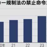 ストーカーの加害者制止するの大変らしいな…