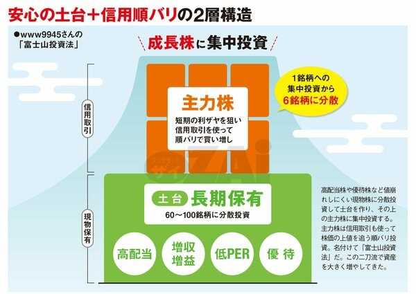 日本推しだったヘッジファンド、日本国債の購入を中止。「バラマキの高市政権続いたらヤバいから購入やめます」