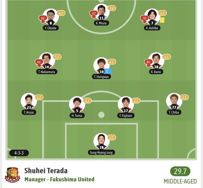 【緊急】昨日のキングカズの採点www