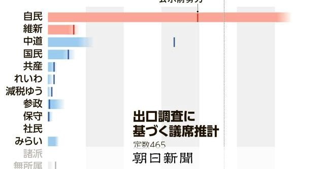 中革連が負けた理由教えてやろうか？日本人を怒らせたからだよ