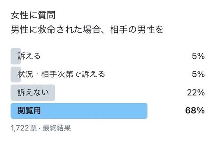 女にAED使ったら訴えられる派、完全に論破されるwww