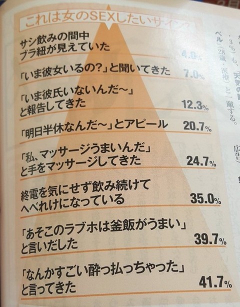 【朗報】女の子のHしたいサインがこちらwww