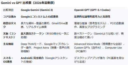 geminiってよく嘘つくよな