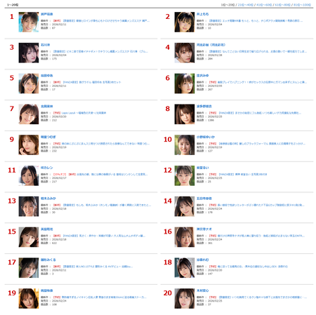 激シコAV女優おらんか？