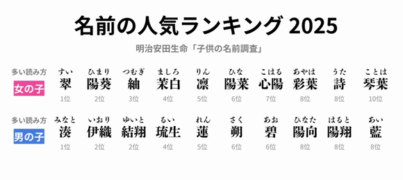 【画像】若者「おっさんたちへ。この欄にある名前以外はシワシワオジネームです。ダサいよ」