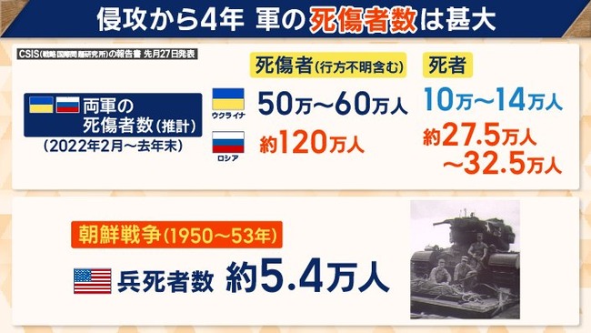 【悲報】ロシアによるウクライナ侵攻開始から4年…