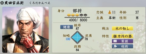 一番頭いい戦国武将は黒田官兵衛だけど二番目は