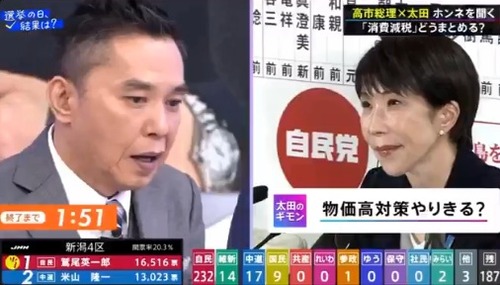 高市首相にテレビでパワハラして炎上中の太田光さん　頭がただ悪いのか性格なのかと分析が始まる
