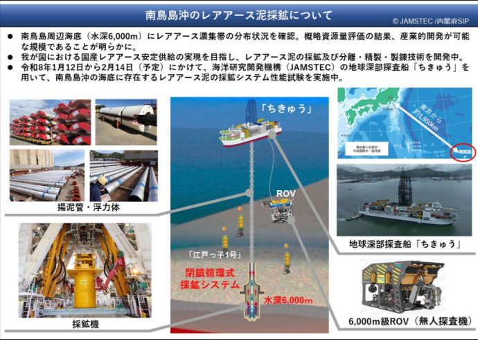 日本、南鳥島沖の水深6,000mからレアアース泥の揚泥に成功　松本洋平文科相「成功したとの一報」