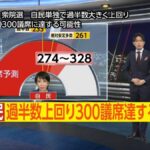 自民党圧勝