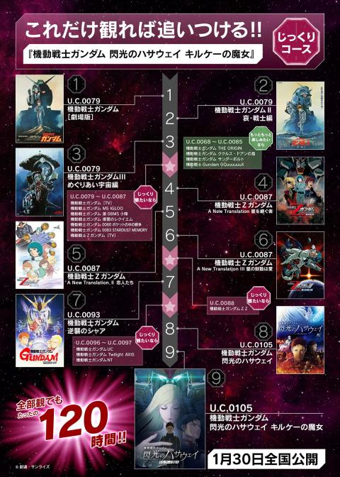 【悲報】閃光のハサウェイ キルケーの魔女、内容に追いつくまで120時間かかる【機動戦士ガンダム】