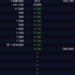 日本企業のレアアースバブル、完全に狩りとられて終わるwww