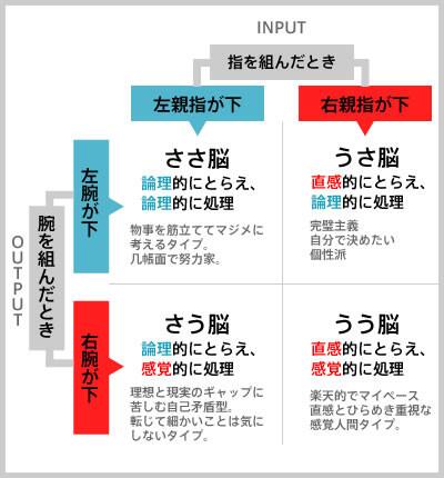 【画像】右脳派か左脳派かが分かる一枚、凄すぎると話題に