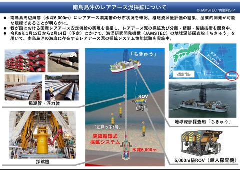 【画像】神風日本、レアアース500兆円分を掘り当てる