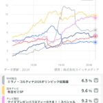 TBS渾身のシンエヴァ放送、滑るwww