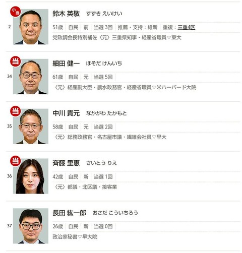 【画像】キャバクラ出身めちゃくちゃ美人が自民党から当選www(森下千里より数倍美人)