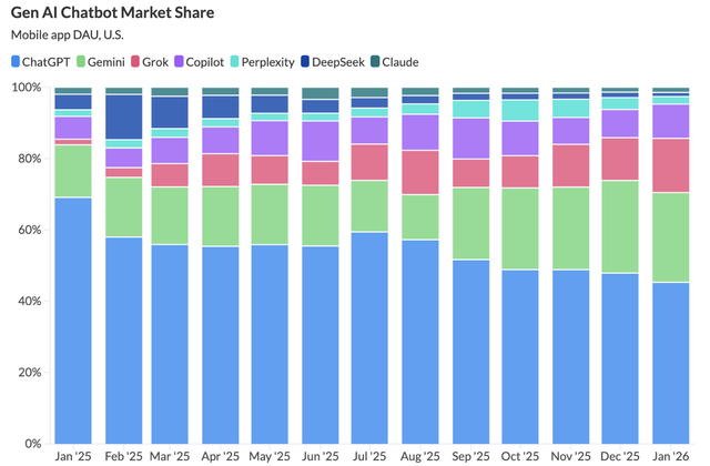 チャッピーのシェア率がやばいらしい