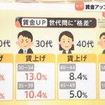 日本の賃上げラッシュの中、なんか賃上げが少ない世代が発見される