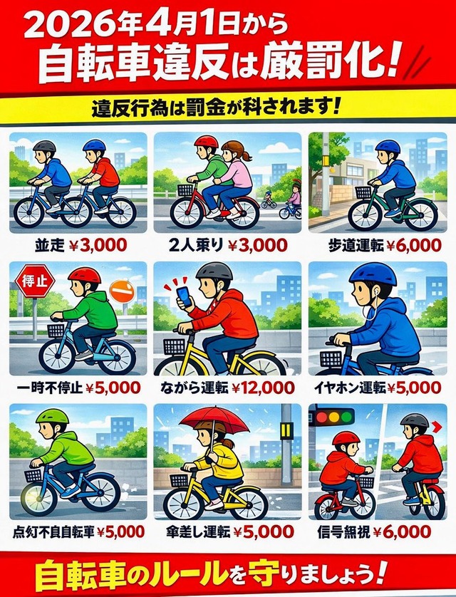 【画像】4月から始まる「自転車の厳罰化」、罰金祭りになりそうwww