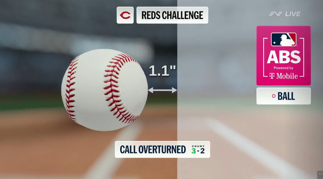 MLB最強のゴミ審判CBバックナーさん、見逃し三振をコールしたいあまり凄い恥をかかされてしまう