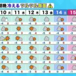 日本最北端の「稚内(ちない)」に来てるんだが、明日半日潰せる観光地教えろ！！