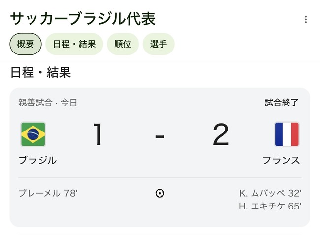 ブラジル代表「ホームでフランスと対戦してみるか」→結果www