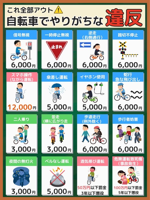 【悲報】4月から自転車にコレがついてないと反則金5000円だからなwww