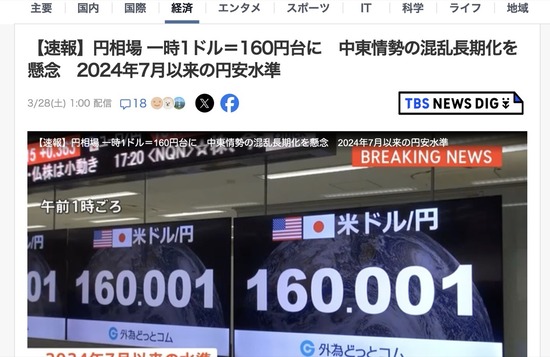 【為替】1ドル160円台ｷﾀ━━━━━━(ﾟ∀ﾟ)━━━━━━ !!!!!