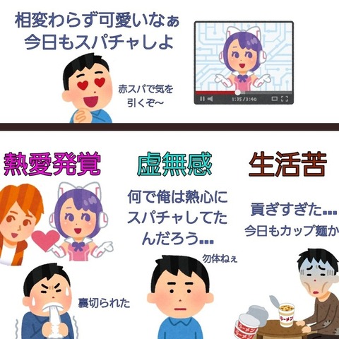 【哀れ】バチャ豚「推しのファンアート描いたらブロックされたブヒ……」