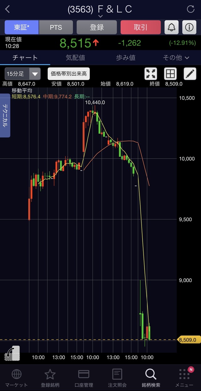 【悲報】スシロー株価ナイアガラｗｗｗ 中国店舗「マグロに寄生虫の卵」報道→当局立ち入り検査