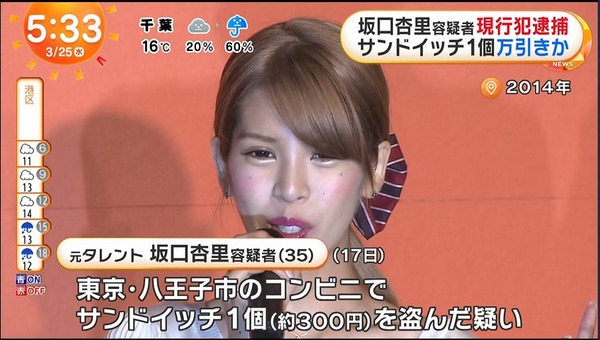 【衝撃】坂口杏里さん、体重90kg（167cm）になっていた･･･。