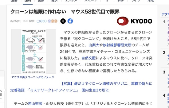 クローンマウスからクローンマウスを作る実験、58世代目で即死亡